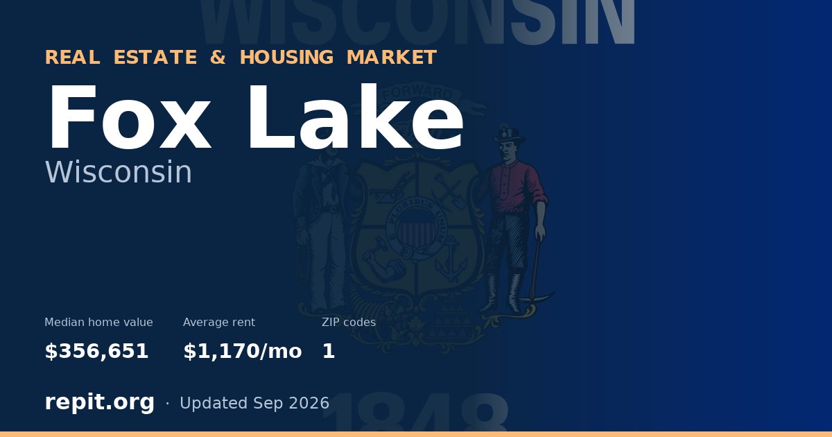 Fox Lake, WI real estate and housing market — median home value $356,651, average rent $1,170/mo, 1 ZIP code