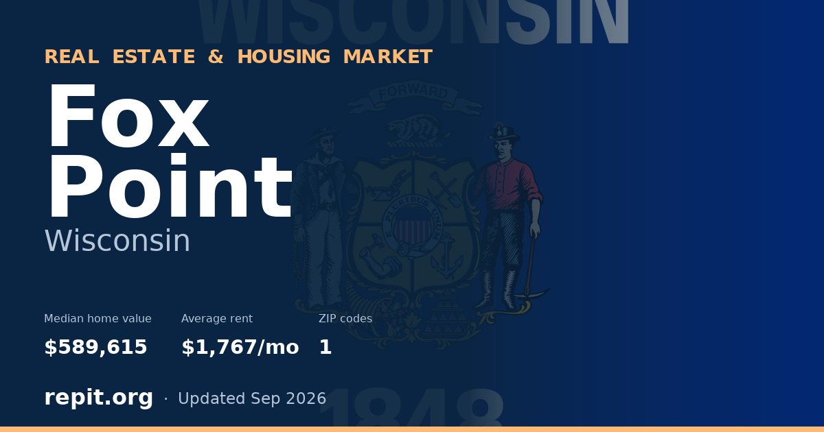 Fox Point, WI real estate and housing market — median home value $589,615, average rent $1,767/mo, 1 ZIP code