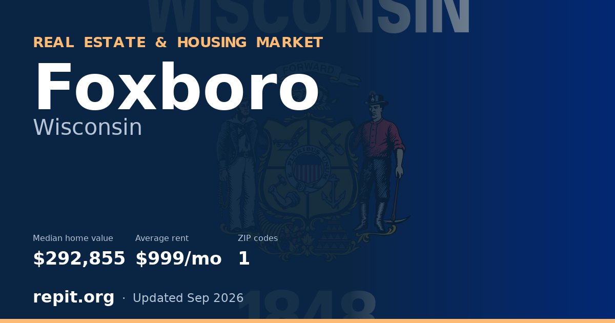 Foxboro, WI real estate and housing market — median home value $292,855, average rent $999/mo, 1 ZIP code