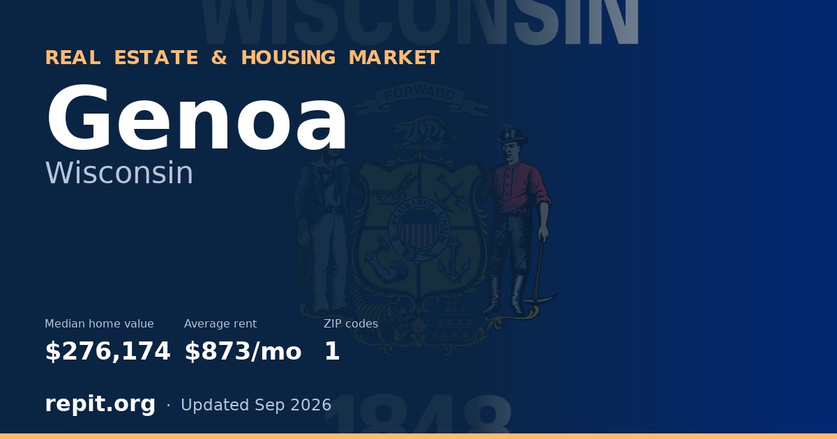 Genoa, WI real estate and housing market — median home value $276,174, average rent $873/mo, 1 ZIP code