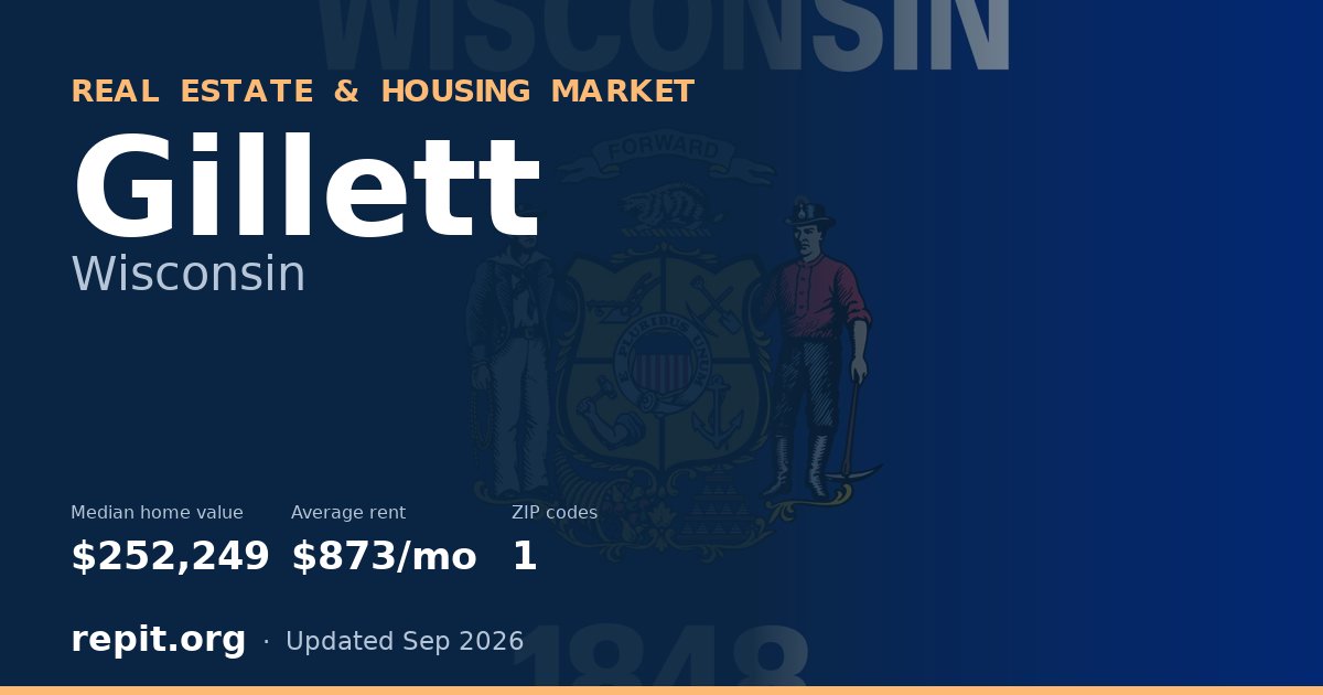 Gillett, WI real estate and housing market — median home value $252,249, average rent $873/mo, 1 ZIP code