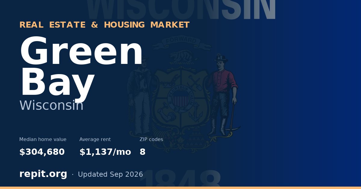Green Bay, WI real estate and housing market — median home value $304,680, average rent $1,137/mo, 8 ZIP codes