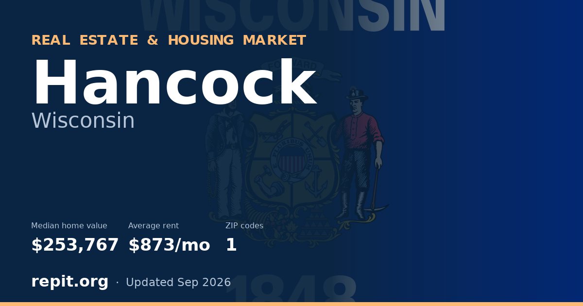 Hancock, WI real estate and housing market — median home value $253,767, average rent $873/mo, 1 ZIP code