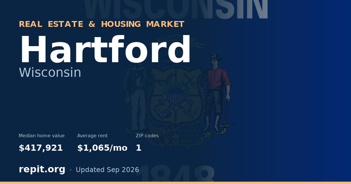 Hartford, WI real estate and housing market — median home value $417,921, average rent $1,065/mo, 1 ZIP code
