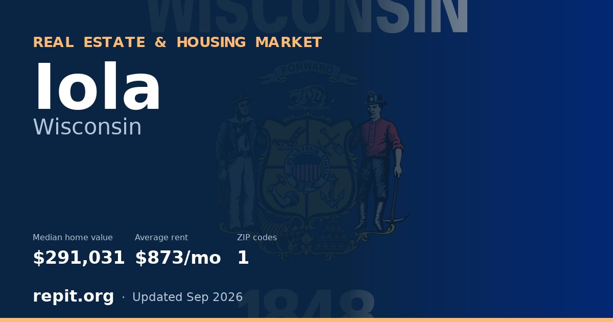 Iola, WI real estate and housing market — median home value $291,031, average rent $873/mo, 1 ZIP code
