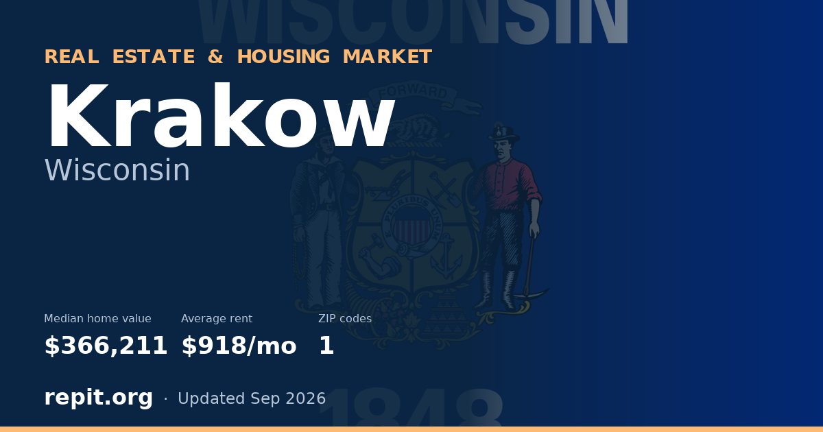 Krakow, WI real estate and housing market — median home value $366,211, average rent $918/mo, 1 ZIP code