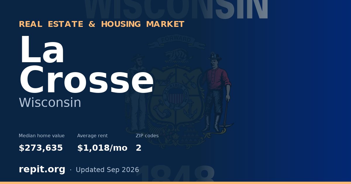 La Crosse, WI real estate and housing market — median home value $273,635, average rent $1,018/mo, 2 ZIP codes