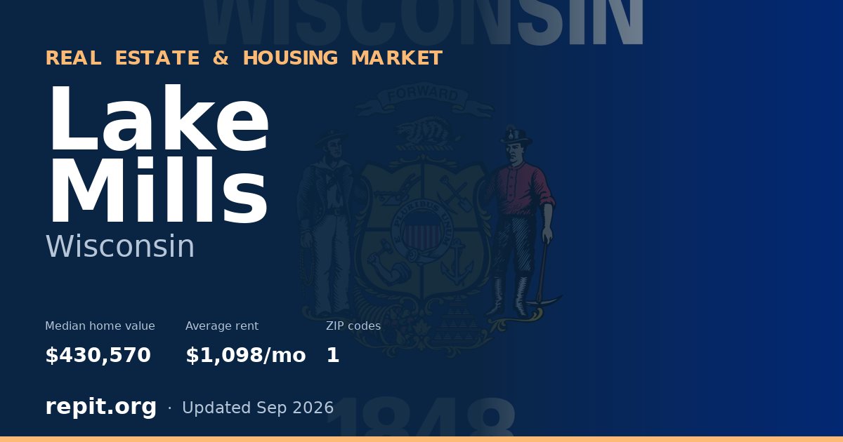 Lake Mills, WI real estate and housing market — median home value $430,570, average rent $1,098/mo, 1 ZIP code
