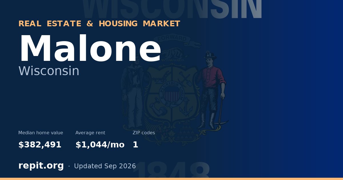 Malone, WI real estate and housing market — median home value $382,491, average rent $1,044/mo, 1 ZIP code