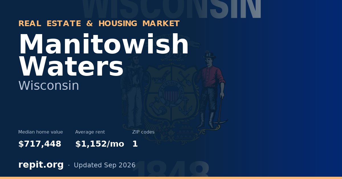 Manitowish Waters, WI real estate and housing market — median home value $717,448, average rent $1,152/mo, 1 ZIP code