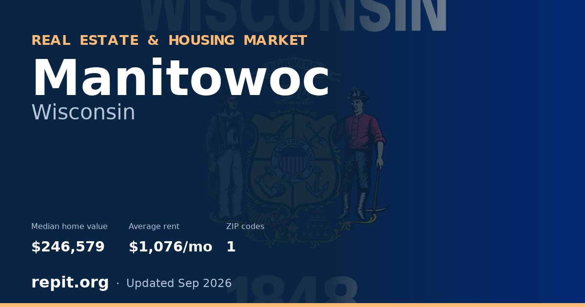 Manitowoc, WI real estate and housing market — median home value $246,579, average rent $1,076/mo, 1 ZIP code