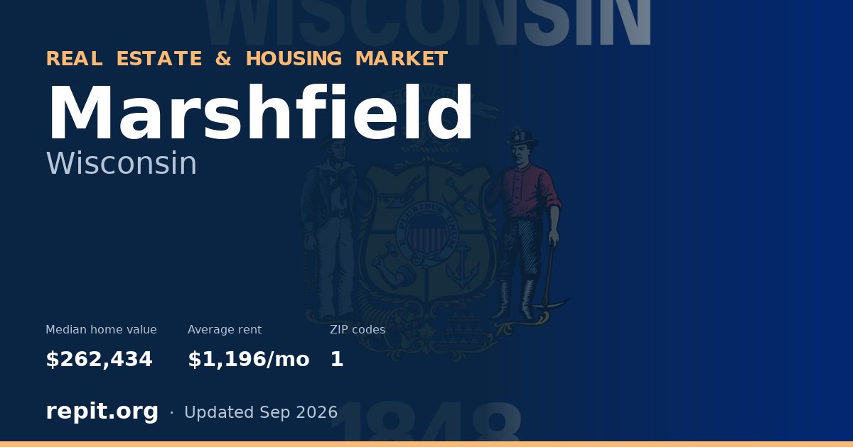 Marshfield, WI real estate and housing market — median home value $262,434, average rent $1,196/mo, 1 ZIP code