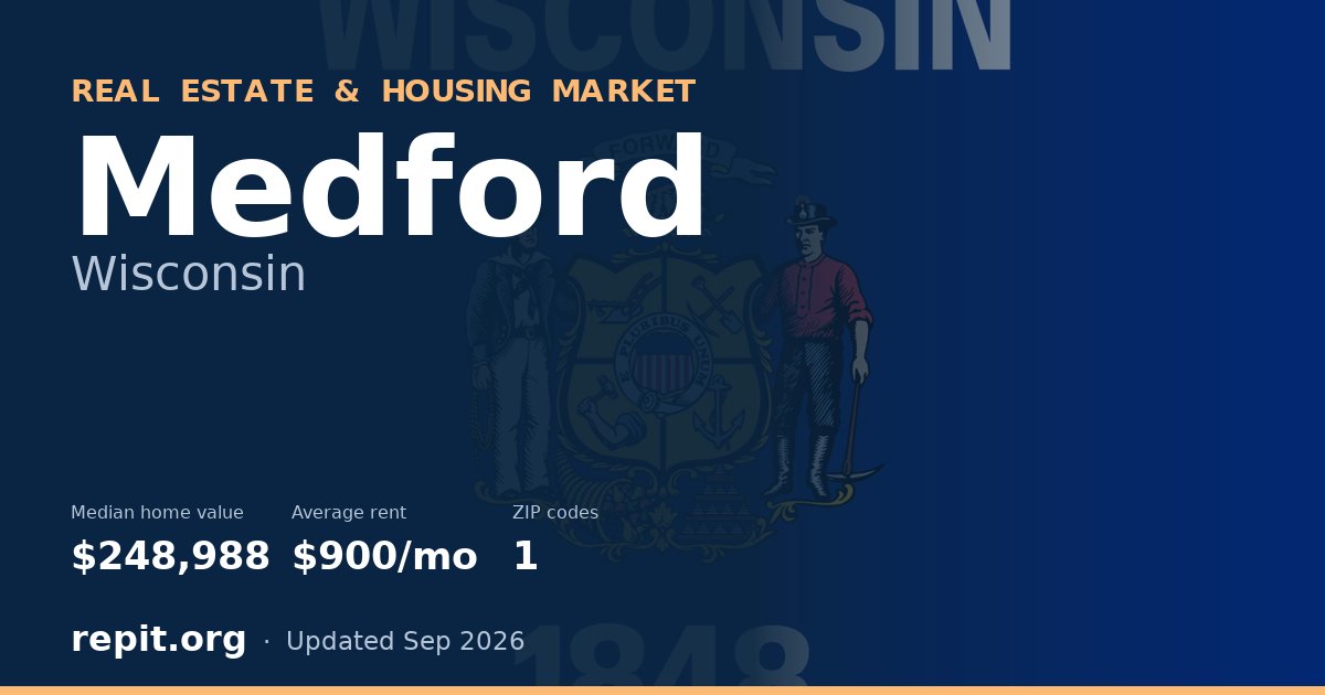Medford, WI real estate and housing market — median home value $248,988, average rent $900/mo, 1 ZIP code