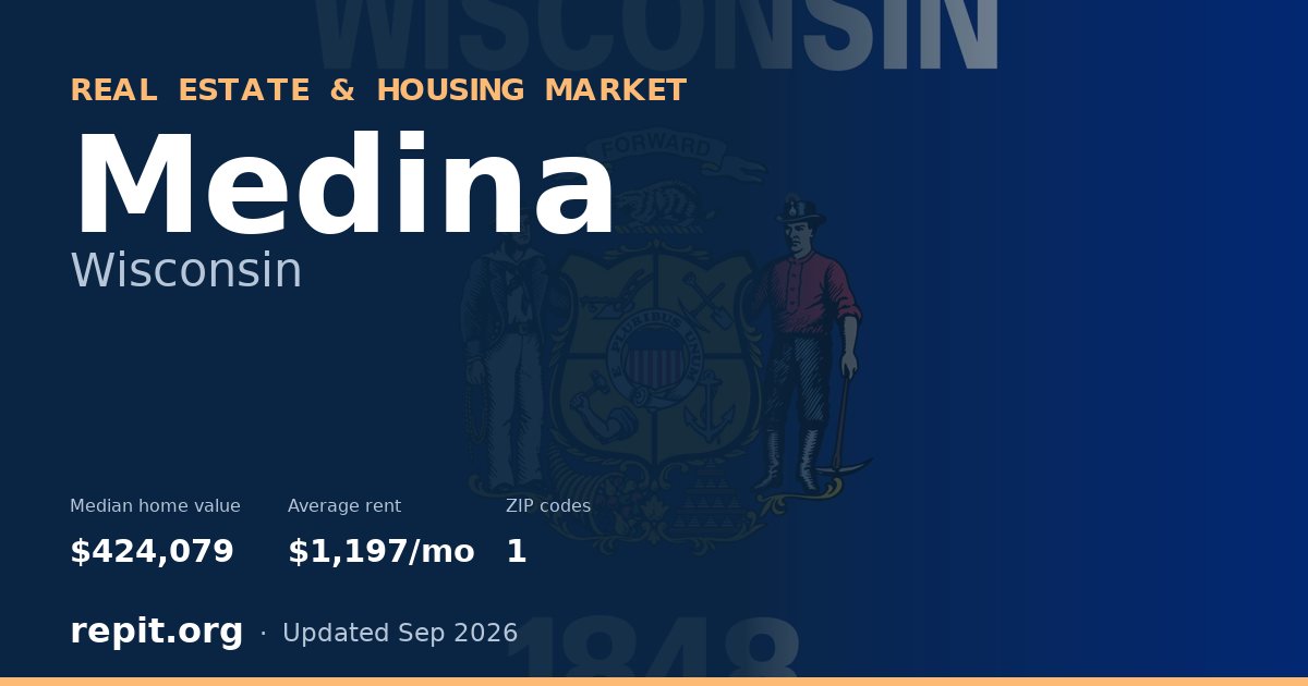 Medina, WI real estate and housing market — median home value $424,079, average rent $1,197/mo, 1 ZIP code