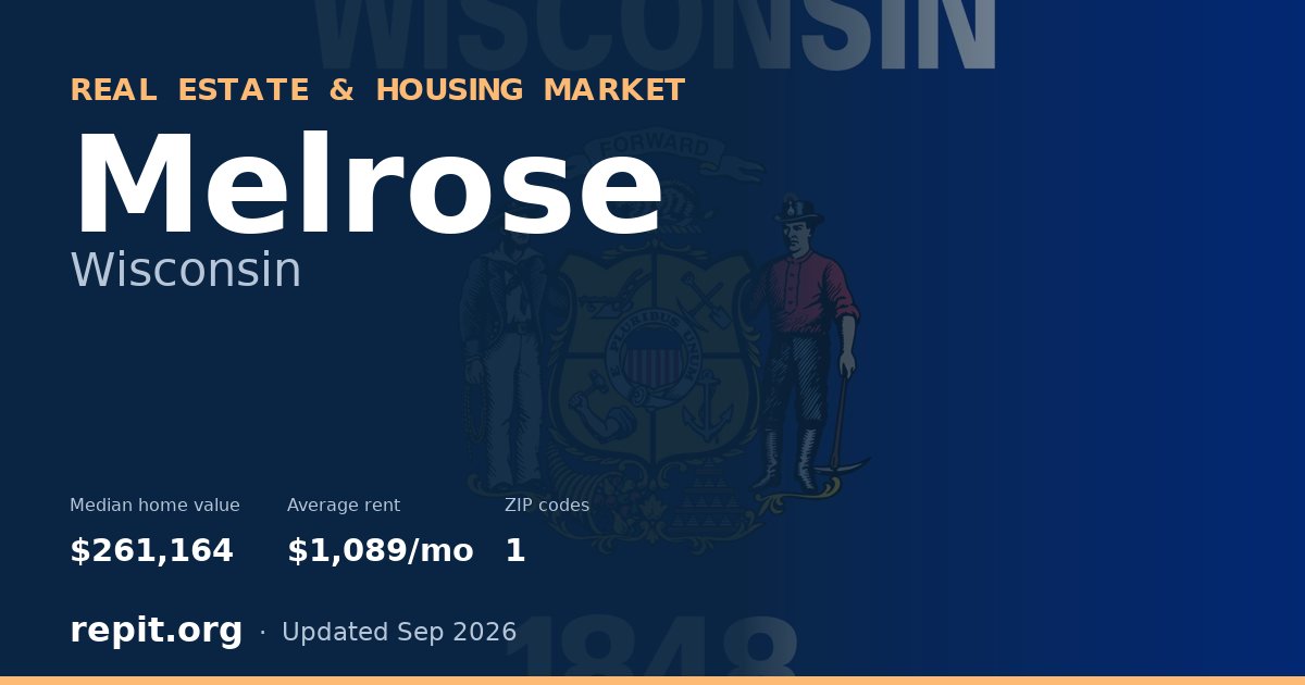 Melrose, WI real estate and housing market — median home value $261,164, average rent $1,089/mo, 1 ZIP code