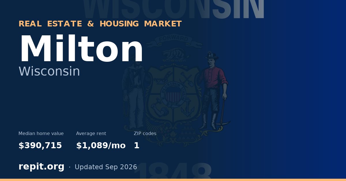 Milton, WI real estate and housing market — median home value $390,715, average rent $1,089/mo, 1 ZIP code