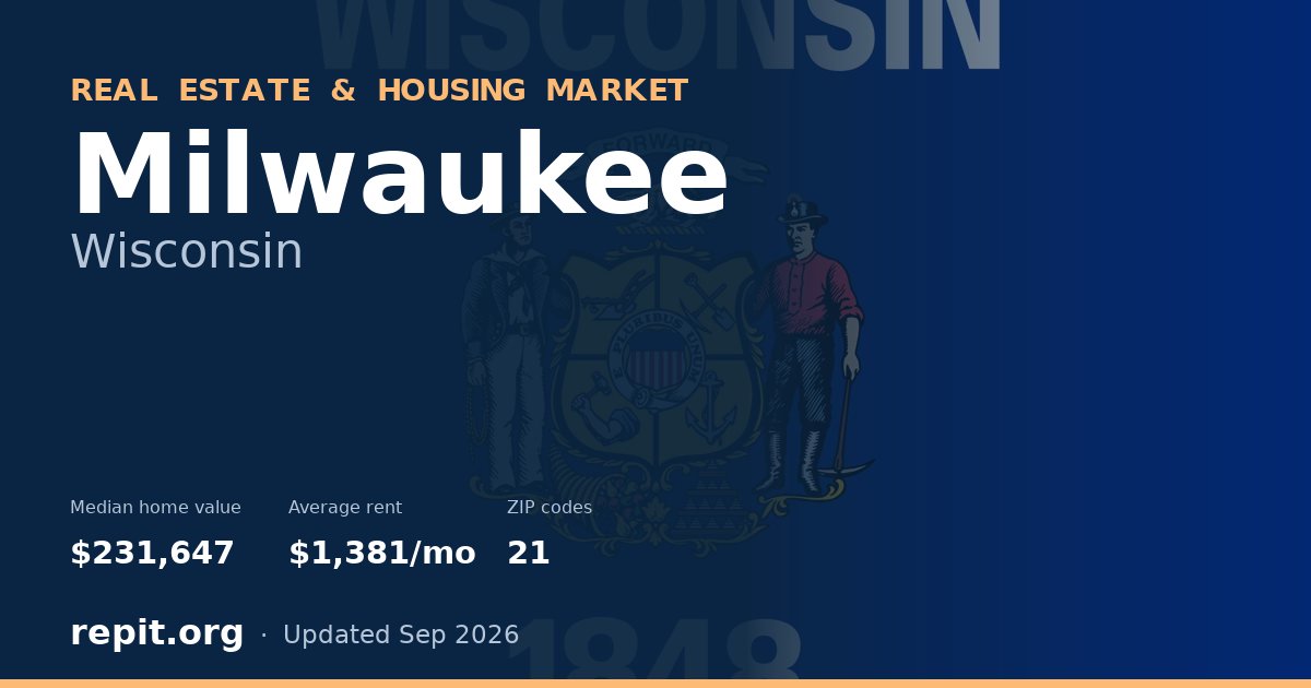 Milwaukee, WI real estate and housing market — median home value $231,647, average rent $1,381/mo, 21 ZIP codes