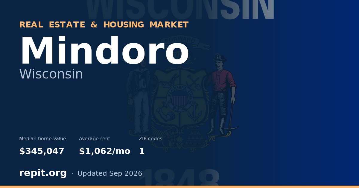 Mindoro, WI real estate and housing market — median home value $345,047, average rent $1,062/mo, 1 ZIP code