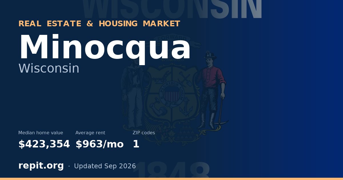 Minocqua, WI real estate and housing market — median home value $423,354, average rent $963/mo, 1 ZIP code