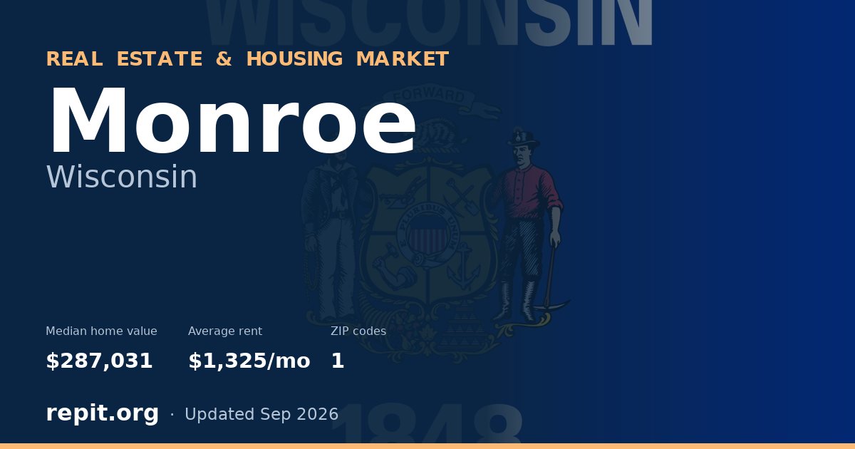 Monroe, WI real estate and housing market — median home value $287,031, average rent $1,325/mo, 1 ZIP code
