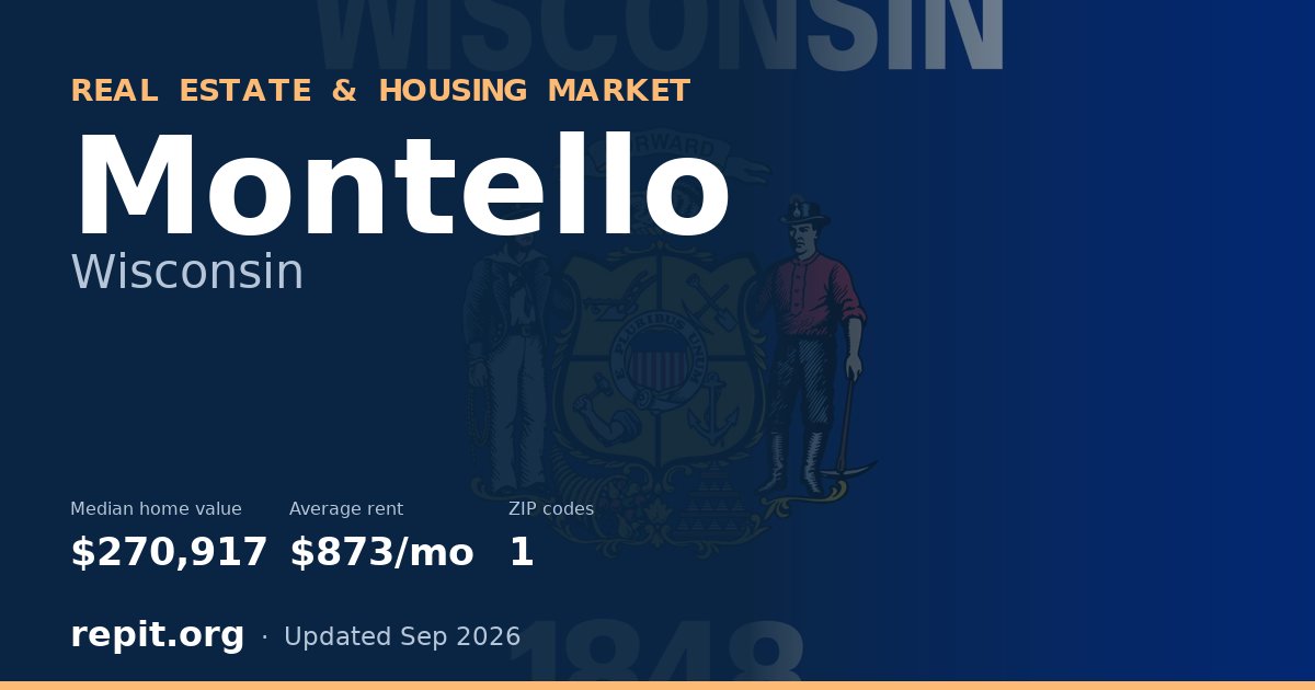 Montello, WI real estate and housing market — median home value $270,917, average rent $873/mo, 1 ZIP code