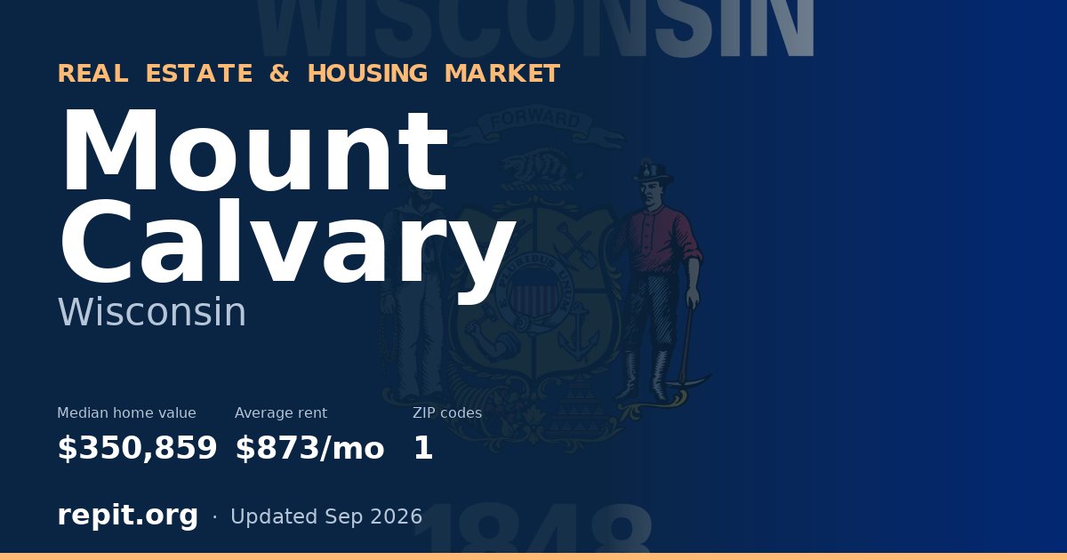 Mount Calvary, WI real estate and housing market — median home value $350,859, average rent $873/mo, 1 ZIP code