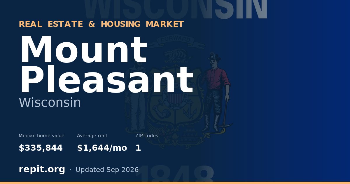 Mount Pleasant, WI real estate and housing market — median home value $335,844, average rent $1,644/mo, 1 ZIP code
