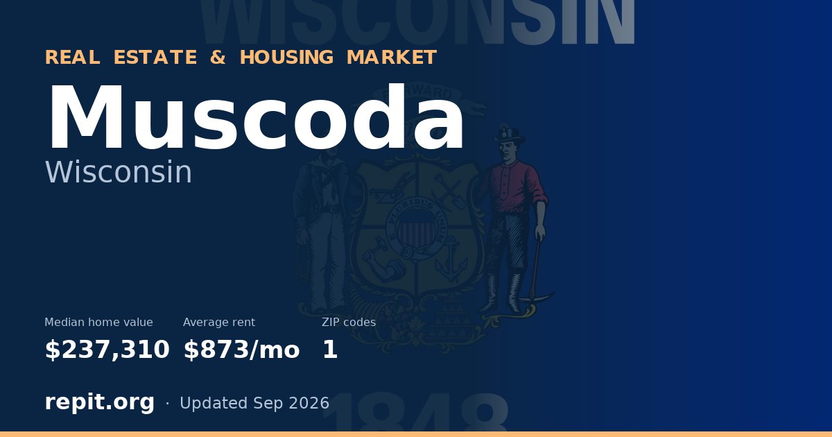 Muscoda, WI real estate and housing market — median home value $237,310, average rent $873/mo, 1 ZIP code