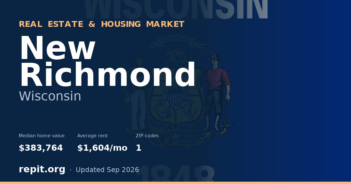 New Richmond, WI real estate and housing market — median home value $383,764, average rent $1,604/mo, 1 ZIP code