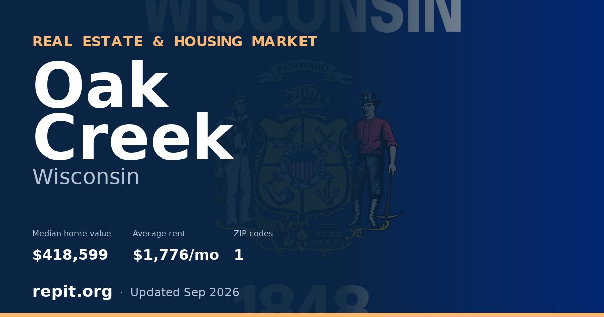 Oak Creek, WI real estate and housing market — median home value $418,599, average rent $1,776/mo, 1 ZIP code