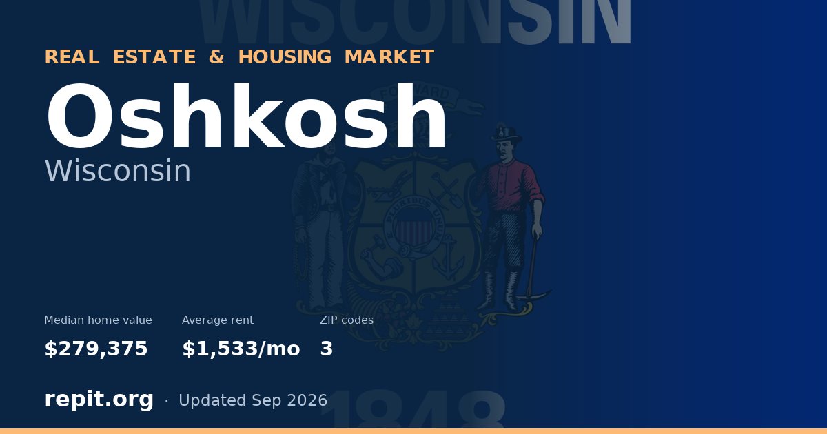 Oshkosh, WI real estate and housing market — median home value $279,375, average rent $1,533/mo, 3 ZIP codes