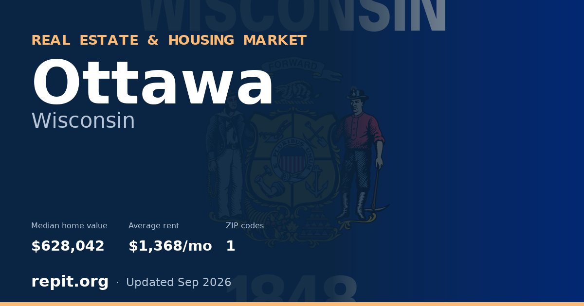 Ottawa, WI real estate and housing market — median home value $628,042, average rent $1,368/mo, 1 ZIP code