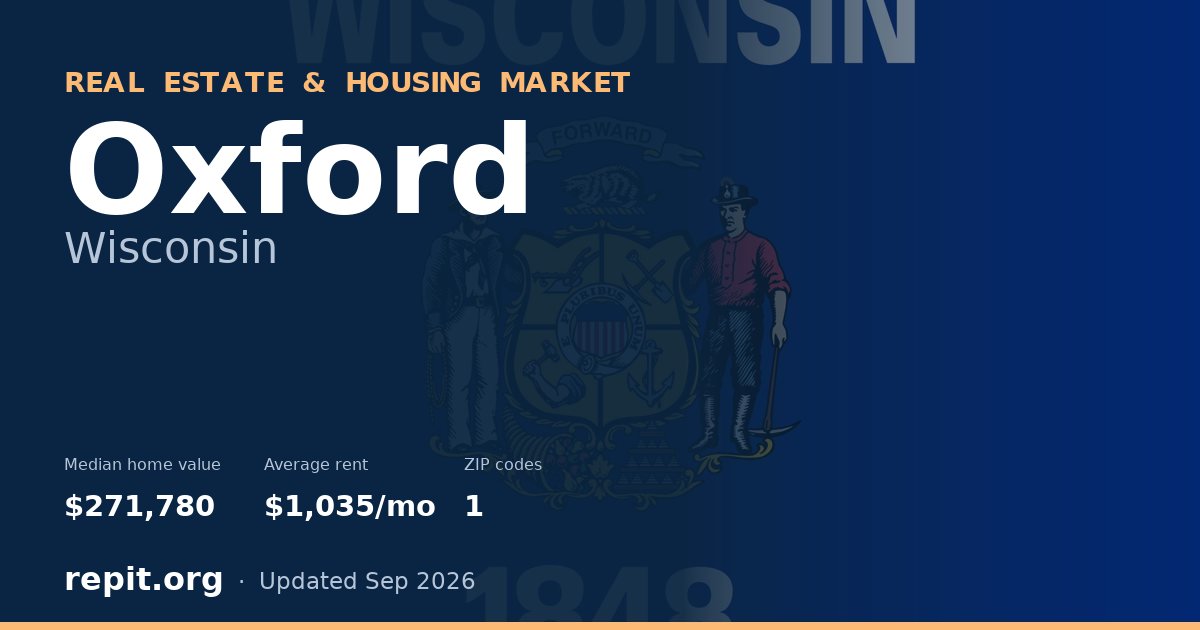 Oxford, WI real estate and housing market — median home value $271,780, average rent $1,035/mo, 1 ZIP code