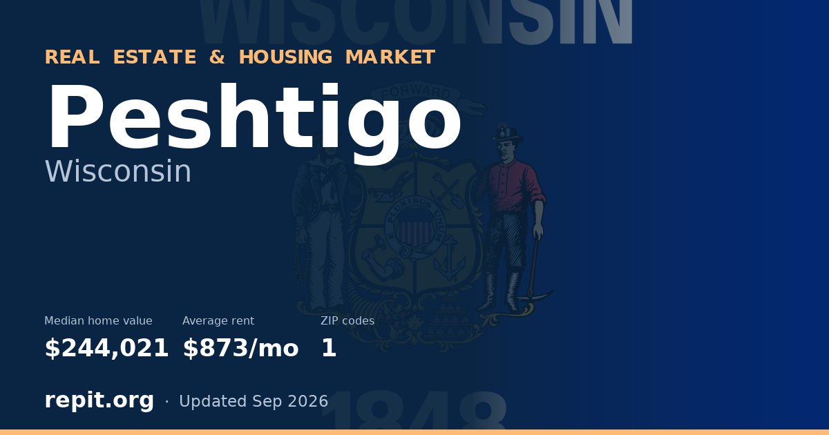 Peshtigo, WI real estate and housing market — median home value $244,021, average rent $873/mo, 1 ZIP code