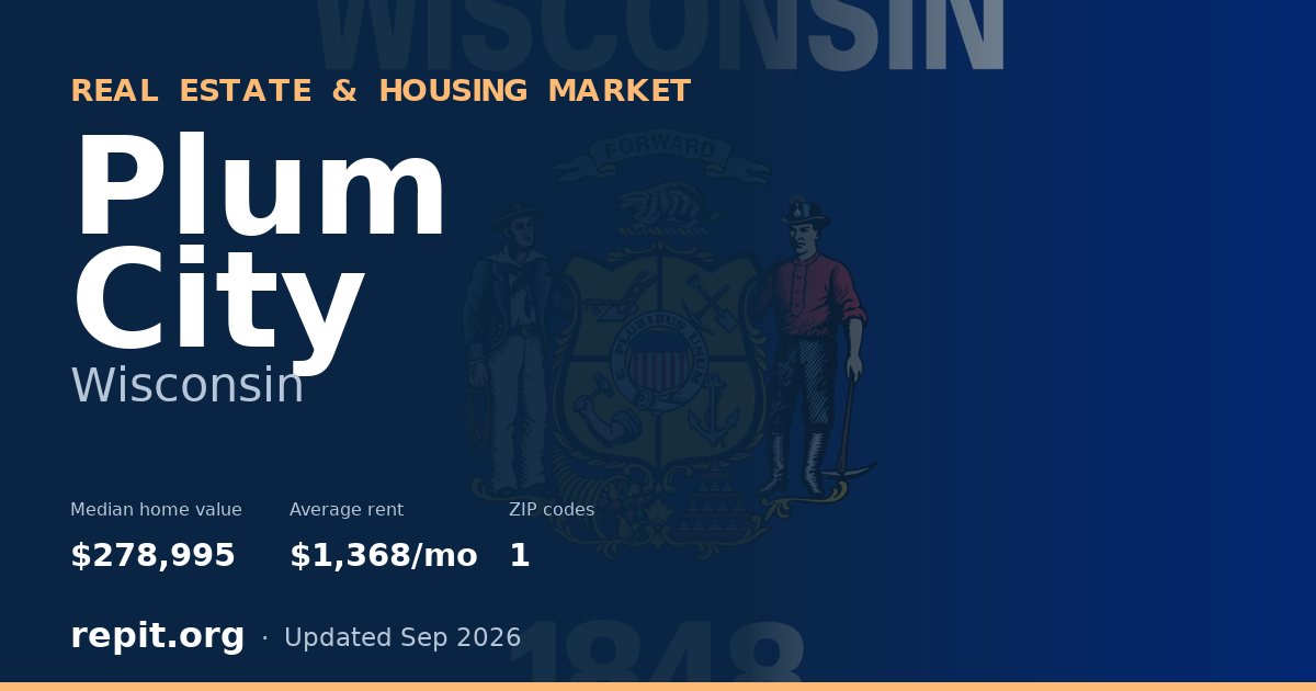 Plum City, WI real estate and housing market — median home value $278,995, average rent $1,368/mo, 1 ZIP code