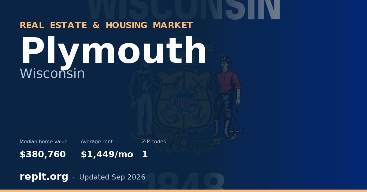 Plymouth, WI real estate and housing market — median home value $380,760, average rent $1,449/mo, 1 ZIP code