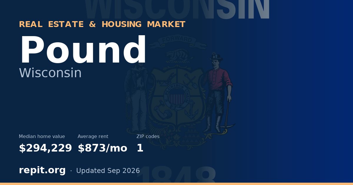 Pound, WI real estate and housing market — median home value $294,229, average rent $873/mo, 1 ZIP code