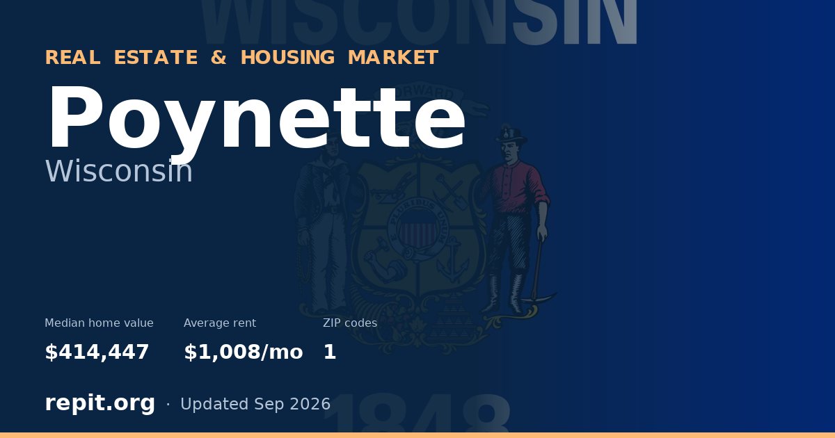 Poynette, WI real estate and housing market — median home value $414,447, average rent $1,008/mo, 1 ZIP code