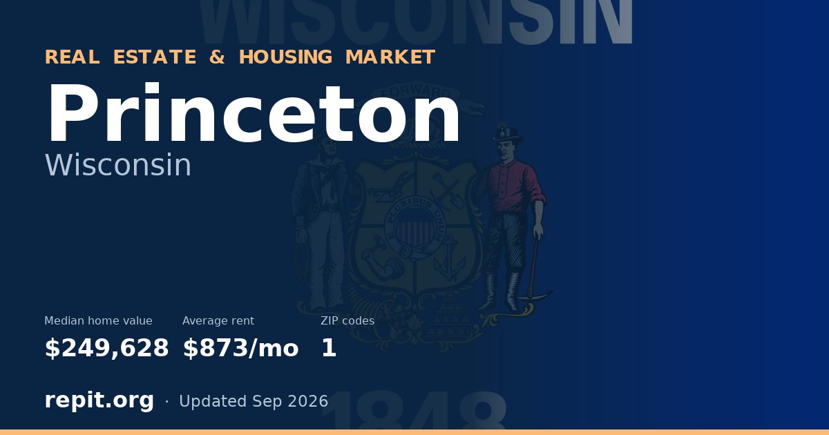 Princeton, WI real estate and housing market — median home value $249,628, average rent $873/mo, 1 ZIP code