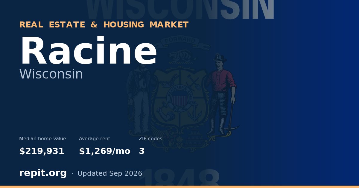 Racine, WI real estate and housing market — median home value $219,931, average rent $1,269/mo, 3 ZIP codes