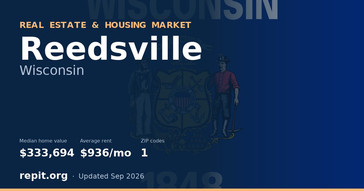 Reedsville, WI real estate and housing market — median home value $333,694, average rent $936/mo, 1 ZIP code
