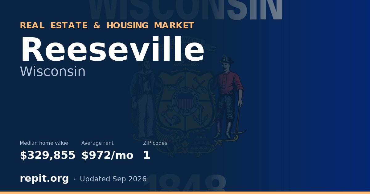 Reeseville, WI real estate and housing market — median home value $329,855, average rent $972/mo, 1 ZIP code