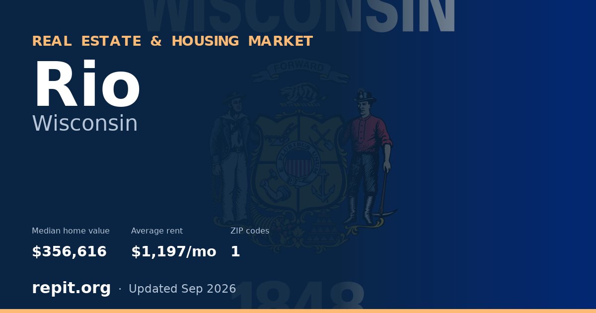Rio, WI real estate and housing market — median home value $356,616, average rent $1,197/mo, 1 ZIP code