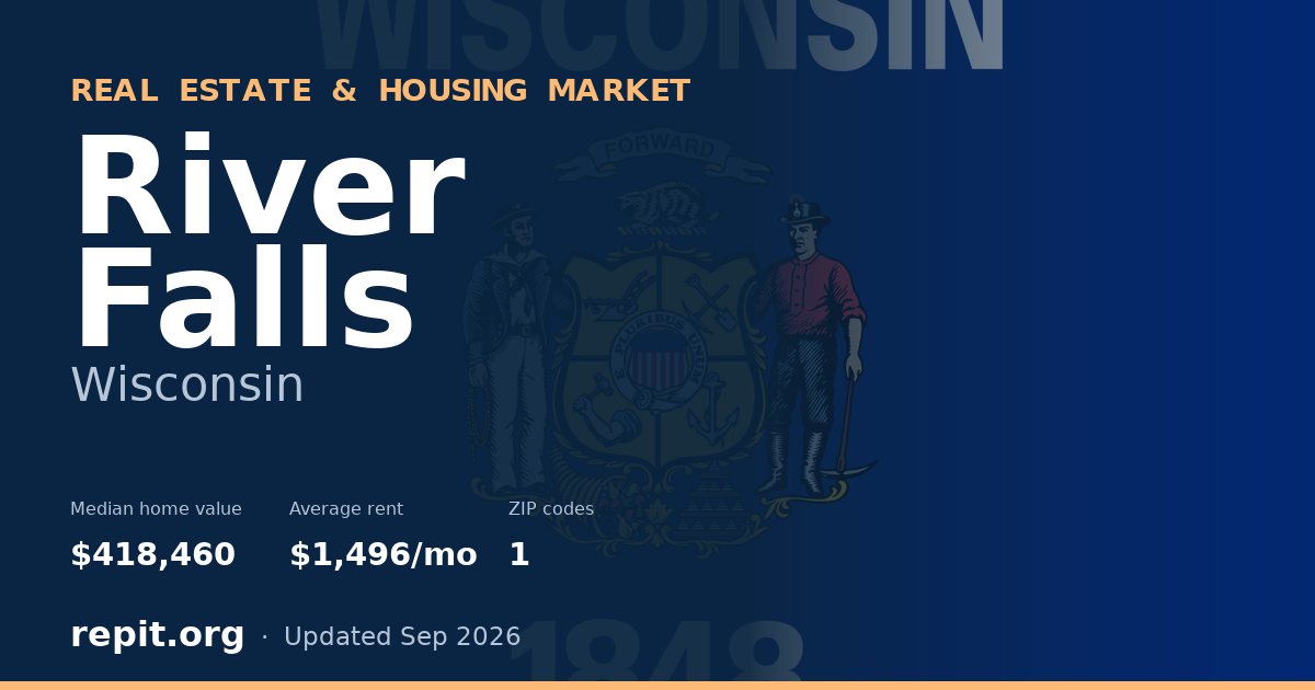River Falls, WI real estate and housing market — median home value $418,460, average rent $1,496/mo, 1 ZIP code