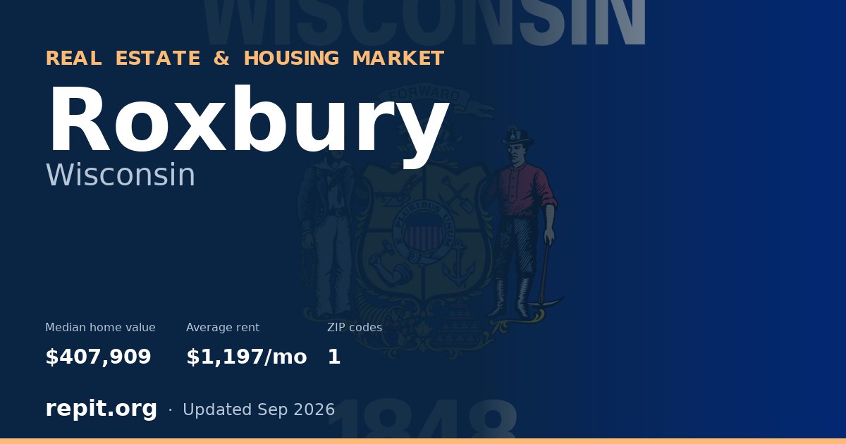 Roxbury, WI real estate and housing market — median home value $407,909, average rent $1,197/mo, 1 ZIP code
