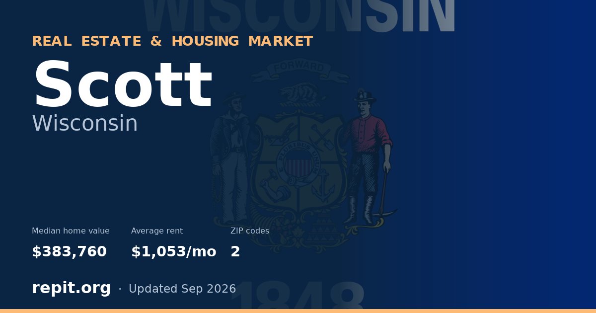Scott, WI real estate and housing market — median home value $383,760, average rent $1,053/mo, 2 ZIP codes