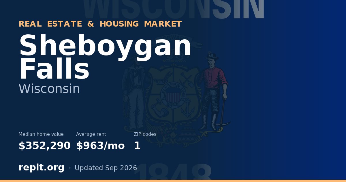 Sheboygan Falls, WI real estate and housing market — median home value $352,290, average rent $963/mo, 1 ZIP code