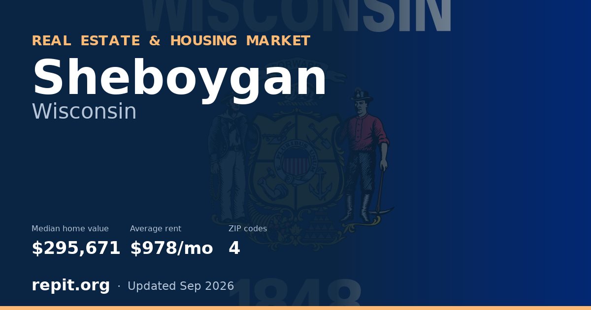 Sheboygan, WI real estate and housing market — median home value $295,671, average rent $978/mo, 4 ZIP codes