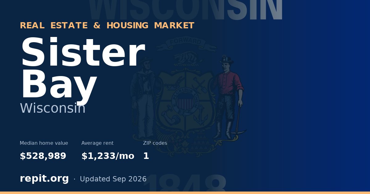 Sister Bay, WI real estate and housing market — median home value $528,989, average rent $1,233/mo, 1 ZIP code