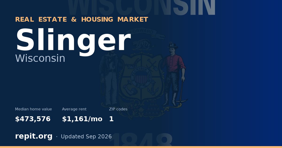 Slinger, WI real estate and housing market — median home value $473,576, average rent $1,161/mo, 1 ZIP code